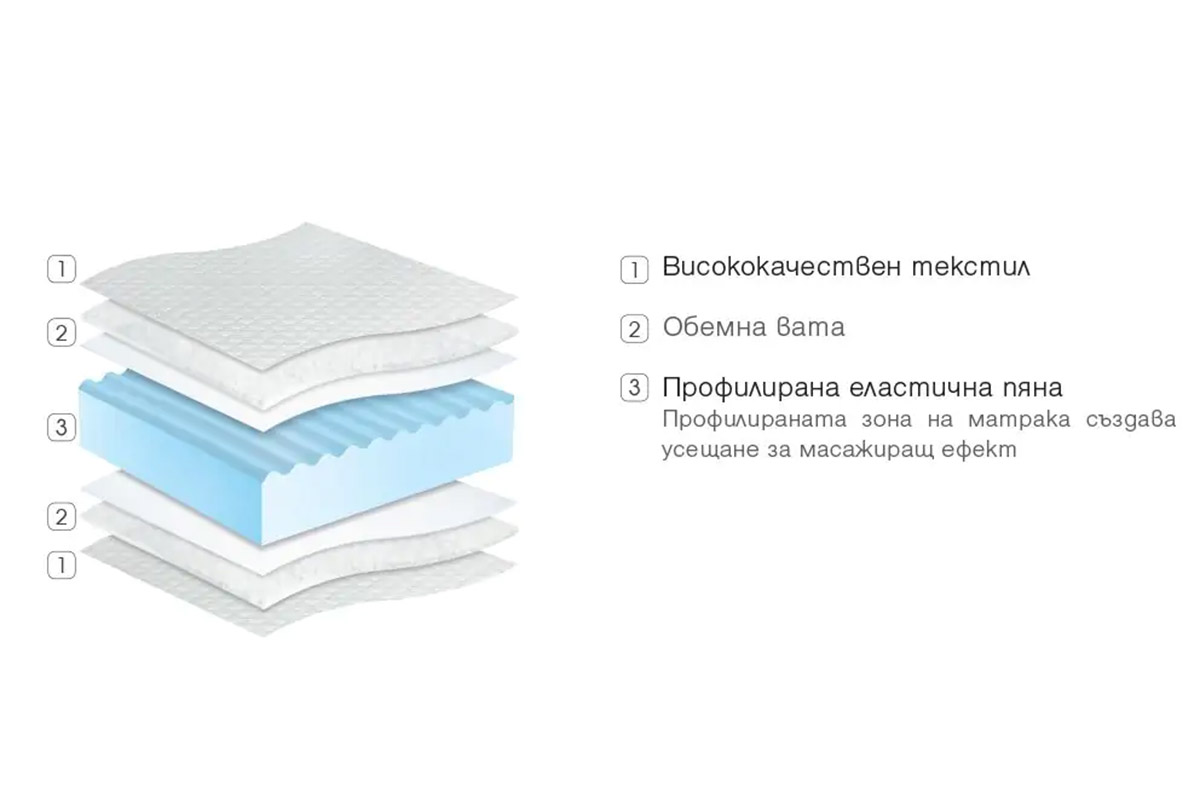 Матрак Comfort - Image 3