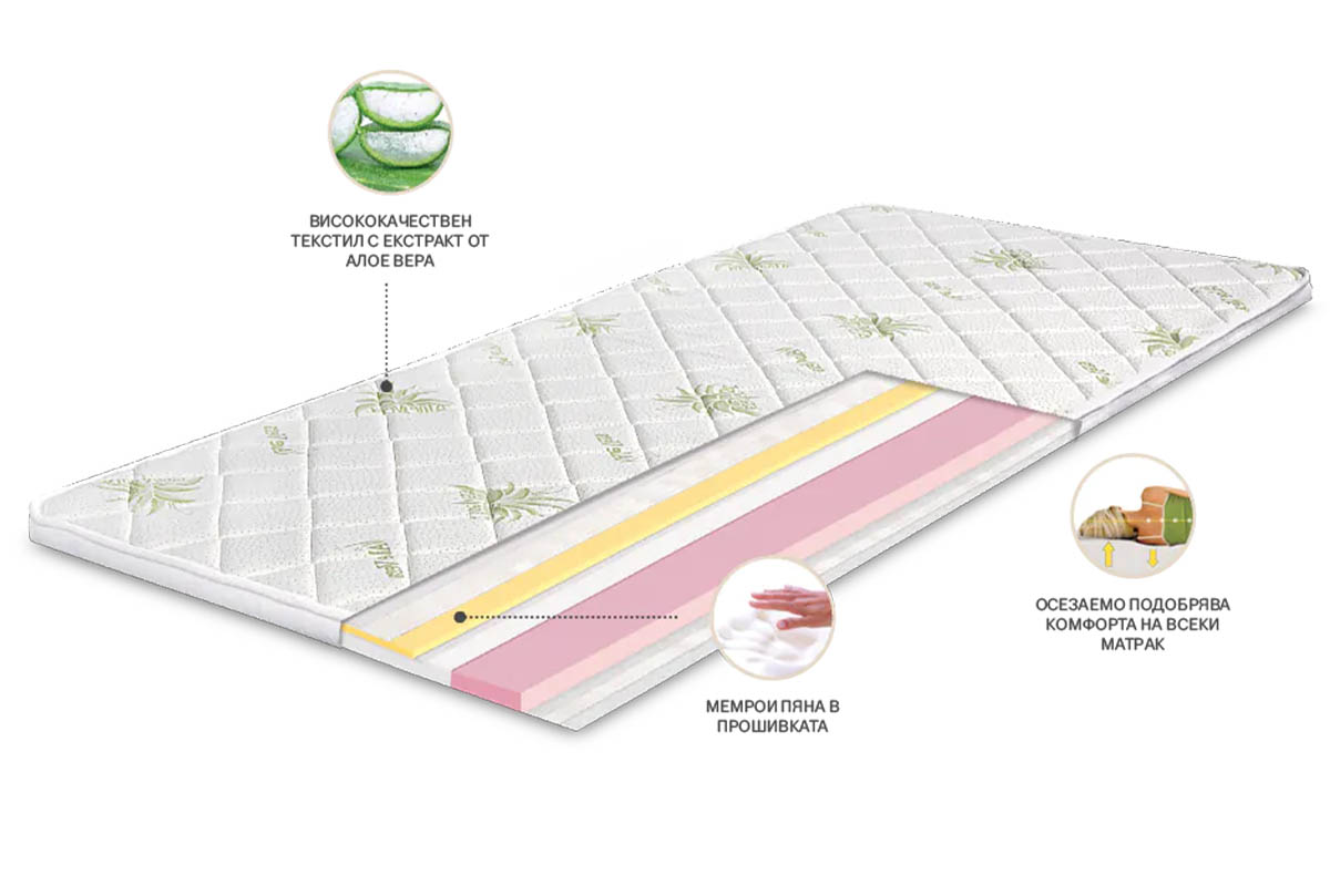 Топ матрак ALOE MEMO FLEX - Image 5