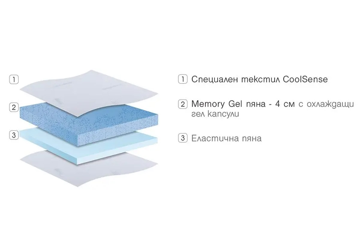 Топ матрак Coolsense - Image 3