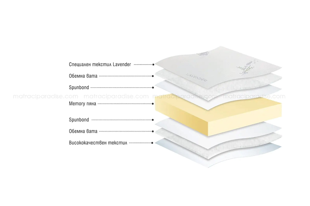 Топ матрак Lavenda Memory - Image 2