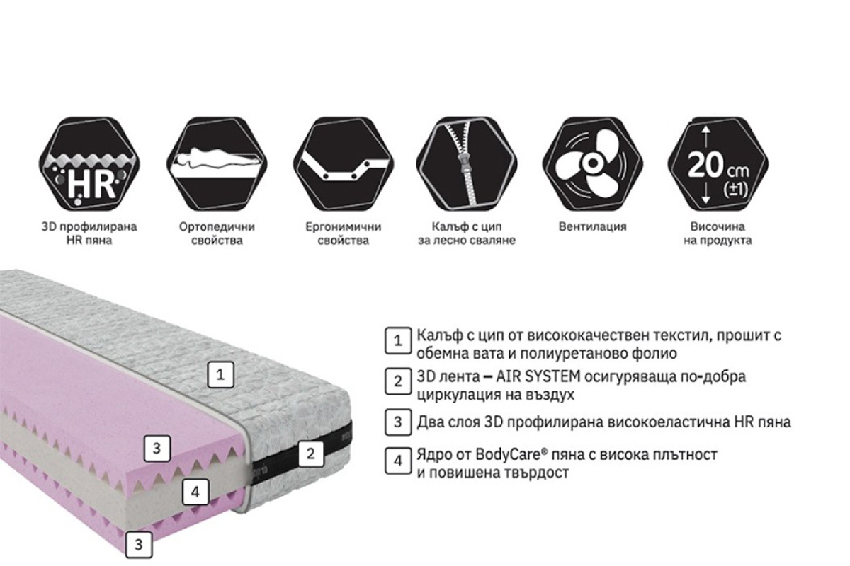 Матрак Комфорт Баланс - Image 2