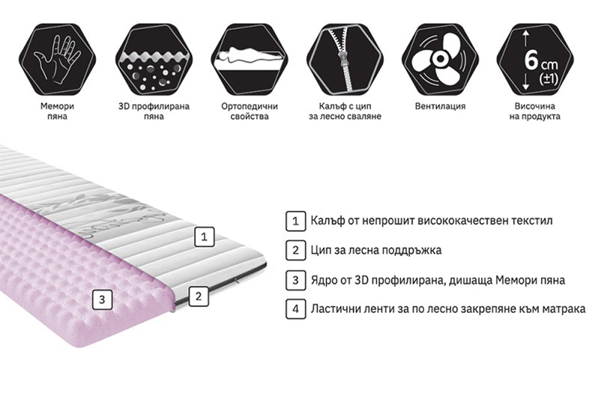 Топ матрак Кашмир Мемо - Image 3