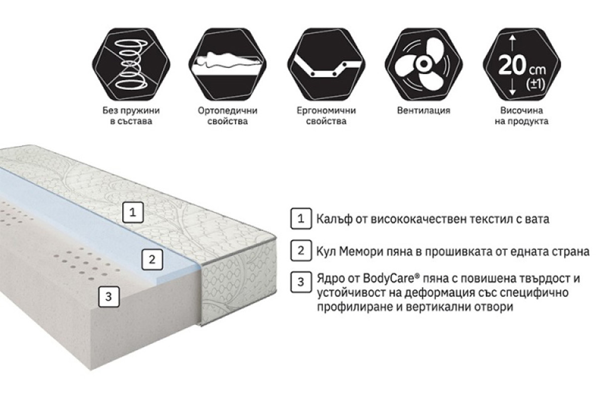 Матрак Кул Еър - Image 3