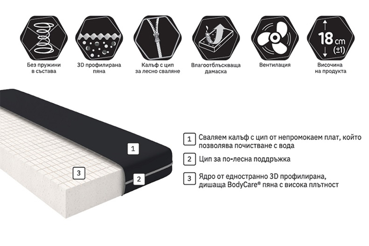 Матрак Медикъл - Image 3