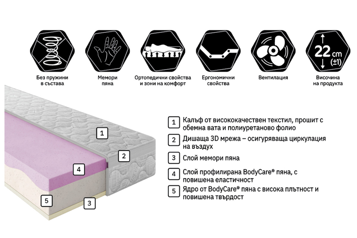 Матрак Перфект Баланс - Image 3